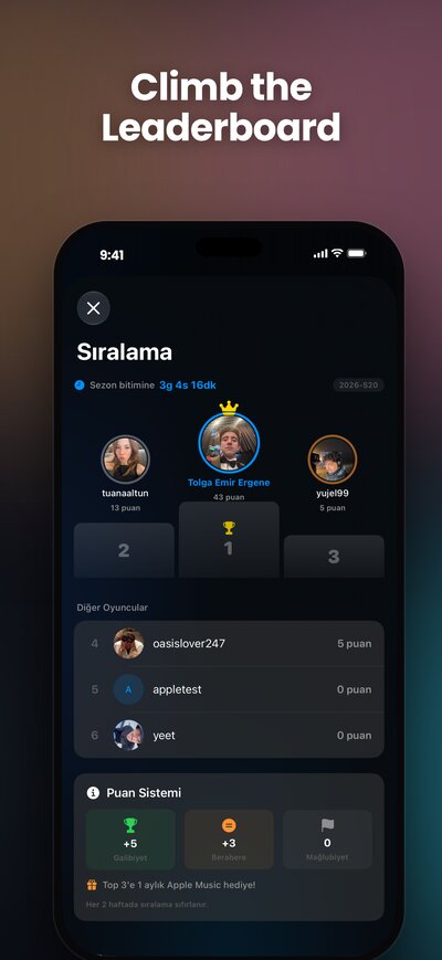 Leaderboard
